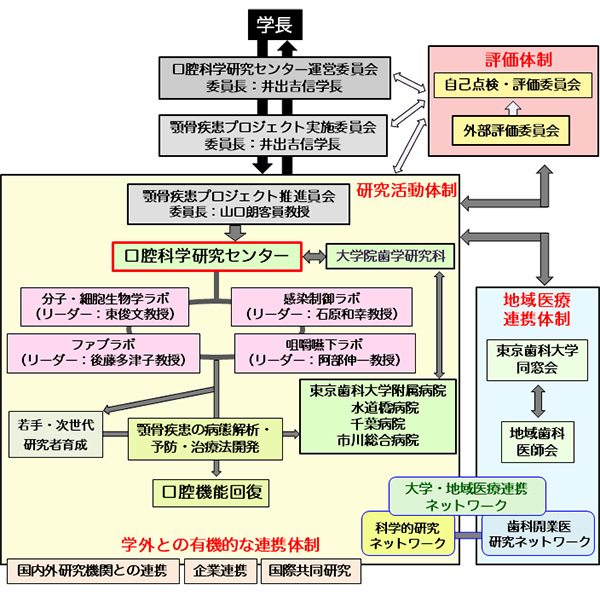 PDCAサイクル