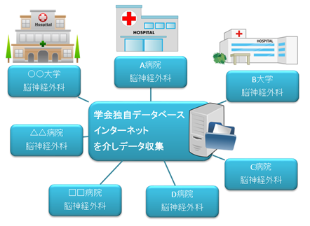 データの収集方法