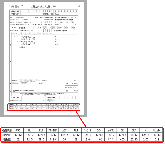 院外処方箋への検査値記載について
