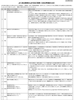 よくある患者さんからのご意見（2022年度）