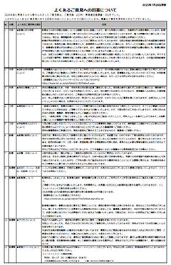 よくある患者さんからのご意見
