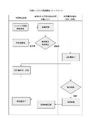 外部シッピング契約締結フローチャート