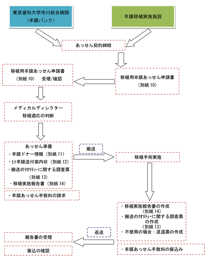 実際のあっせん時の流れ