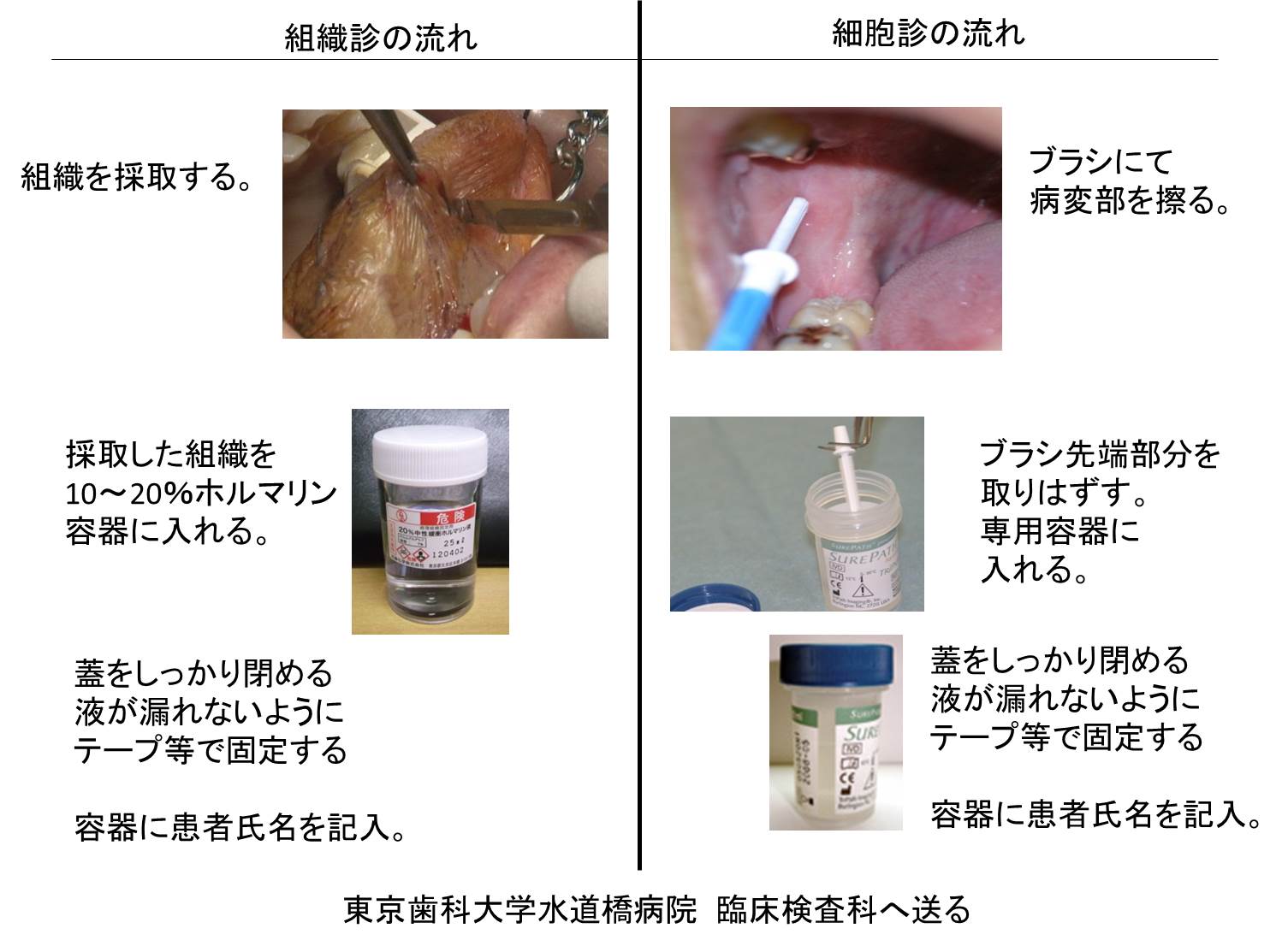 病理検査の受注に関して