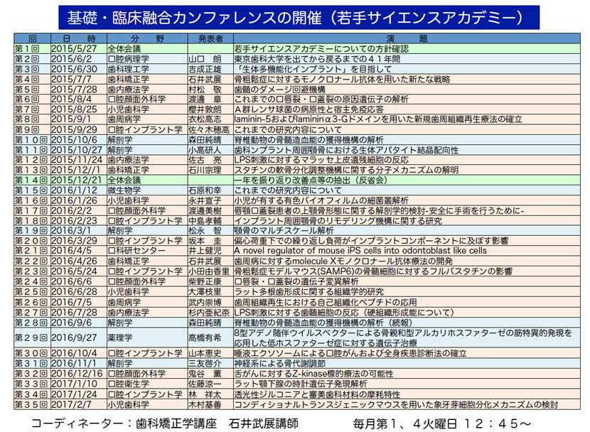 基礎・臨床融合カンファレンスの開催
