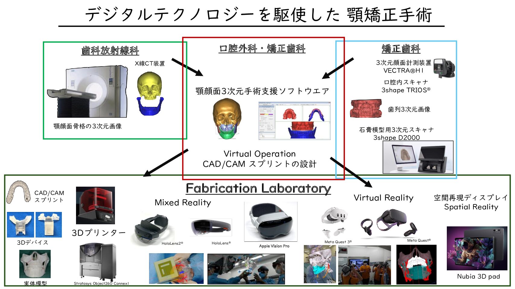 西村光正大学院生　第36回特定非営利活動法人日本顎変形症学会総会・学術大会で令和７年度日本顎変形症学会学会賞を受賞