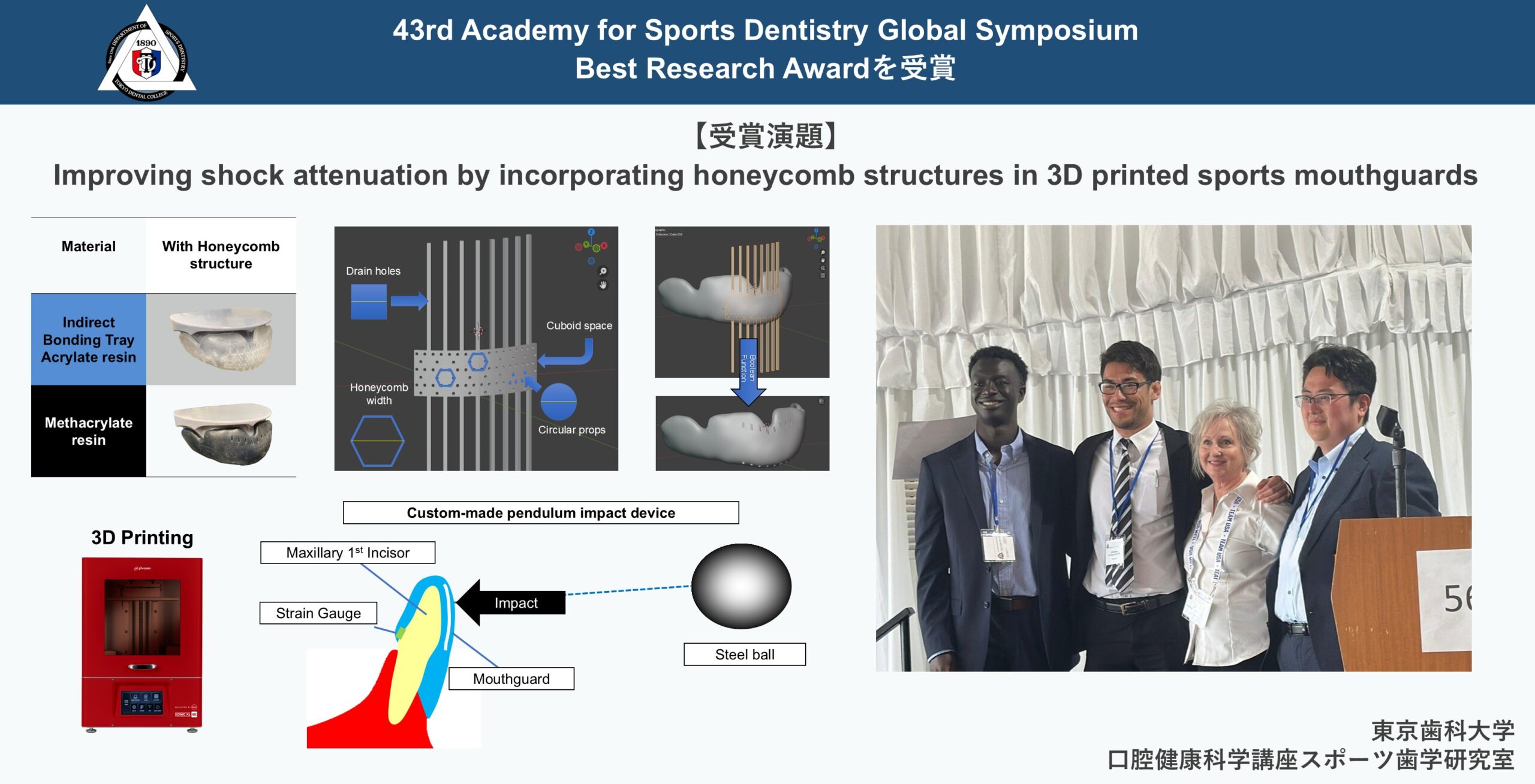 Boller Erik-Masao大学院生、筒井 新助教　43rd Academy for Sports Dentistry Global SymposiumでBest Research Awardを受賞